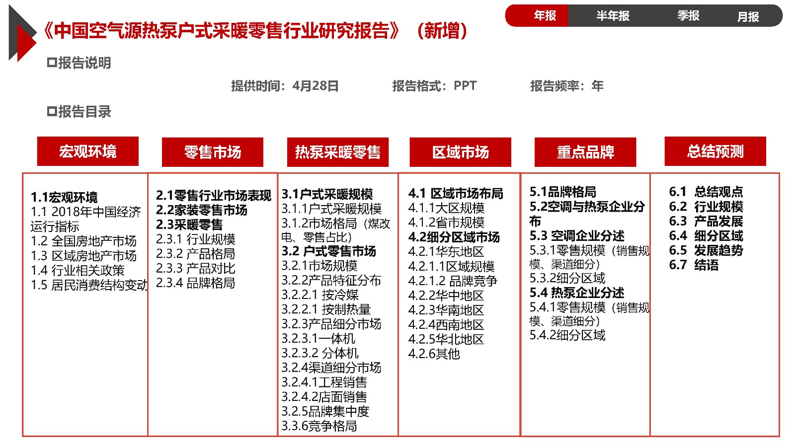 2019年产业在线制热产品报告介绍_页面_5.jpg