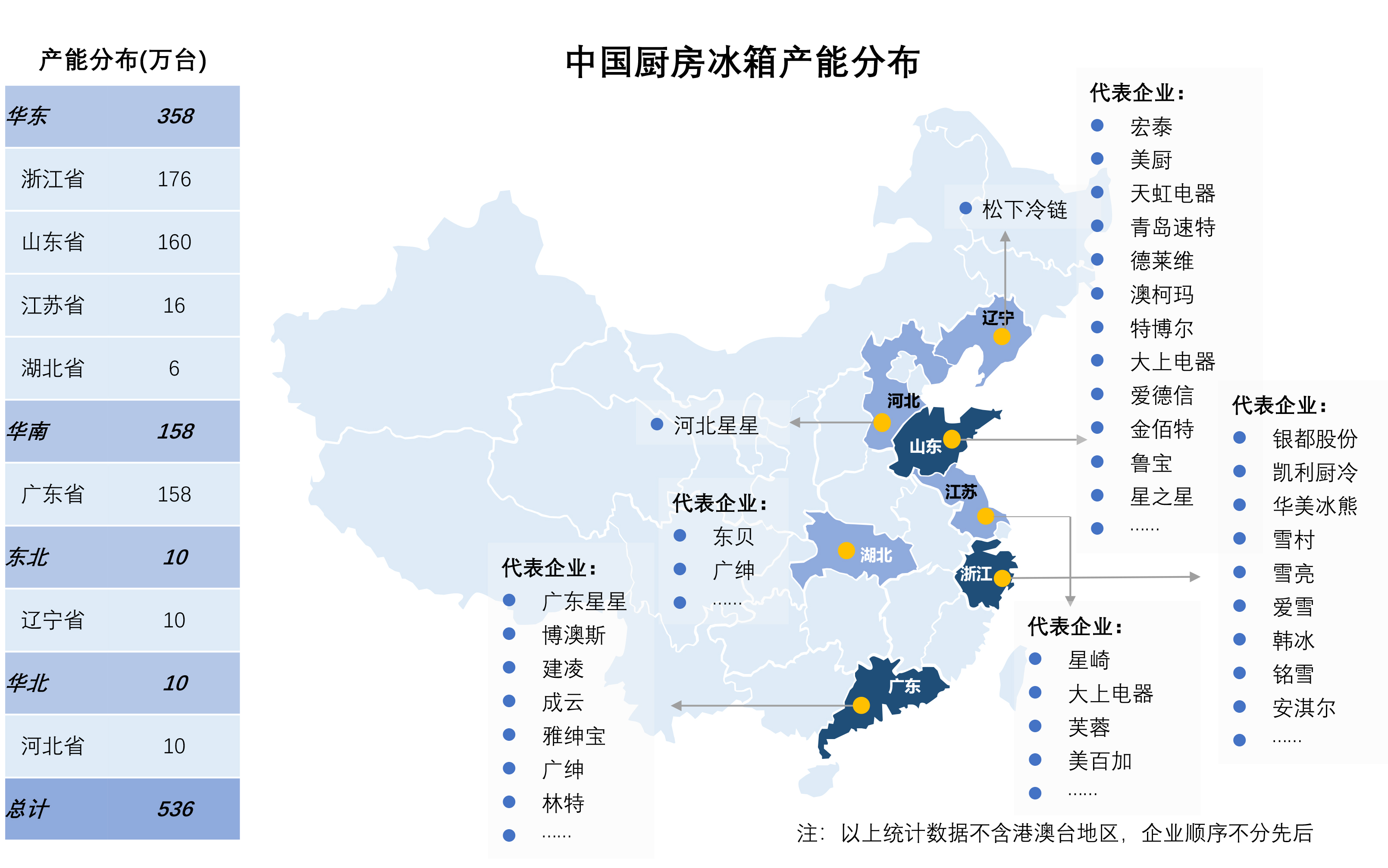 轻商制冷设备细分产能地图 - 修改sc-3.jpg