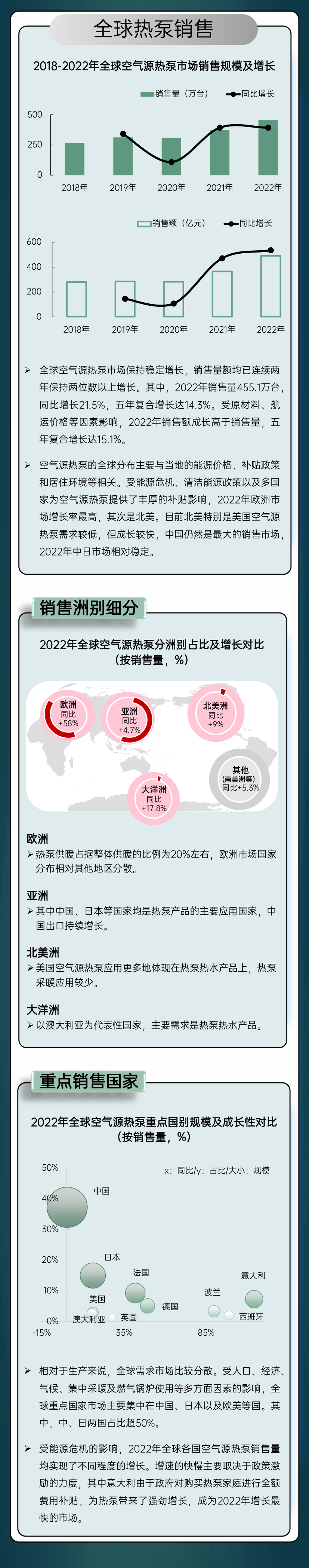 全球热泵宣传PPT 编后 段改-2.jpg
