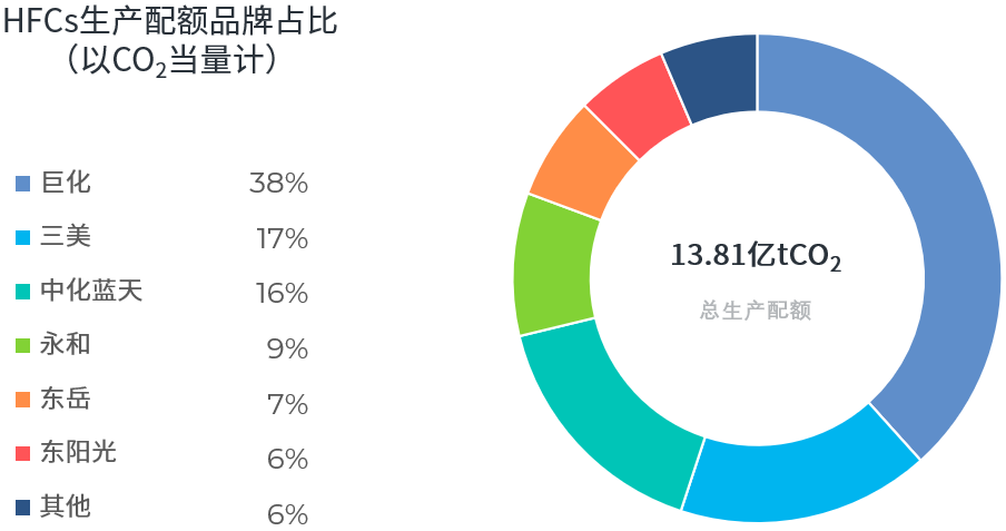 配额0.png