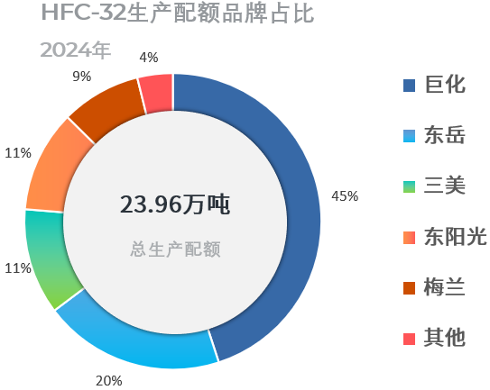 配额2.png