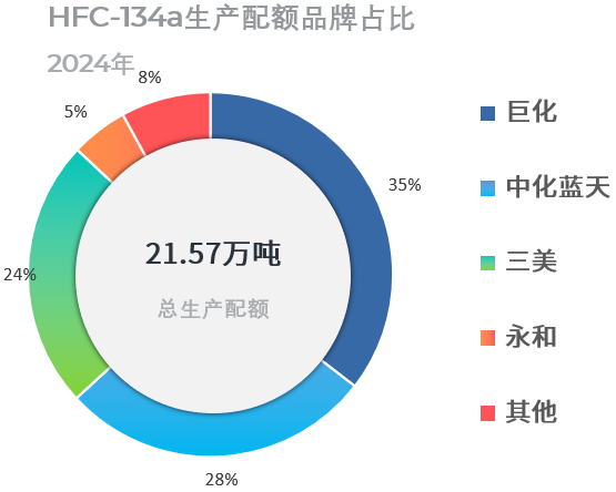 配额134.png