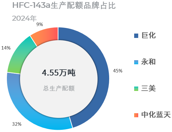 配额143.png