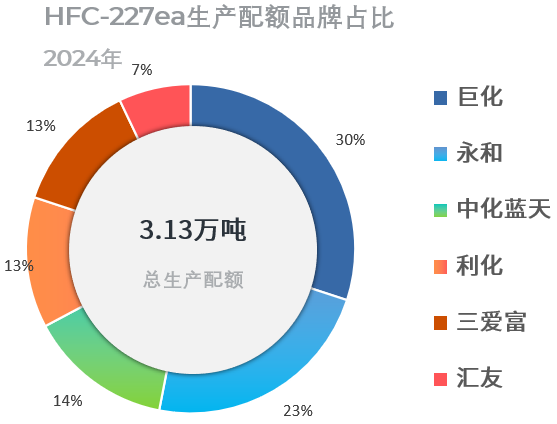 配额227ea.png