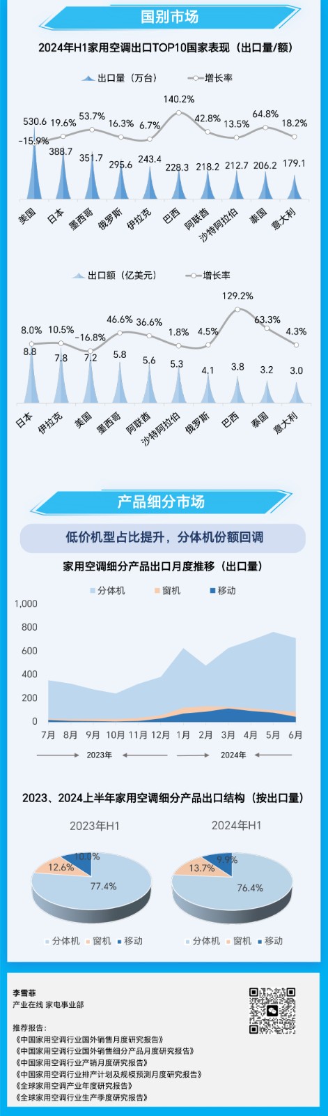 一张图-家用空调 -2024年H1编后-3.jpg