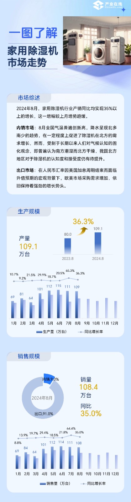 一张图-除湿机 【202408】编后-1.jpg