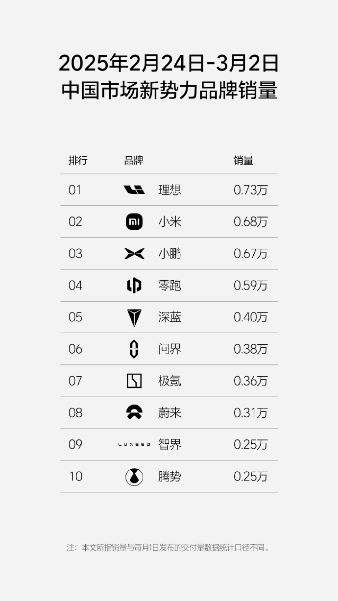 新势力品牌销量.jpg