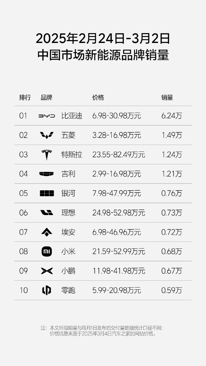 新能源品牌销量.jpg